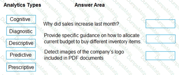 DP-900 Question 65
