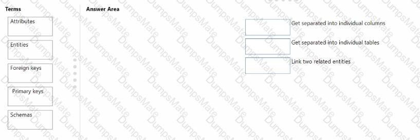DP-900 Question 39