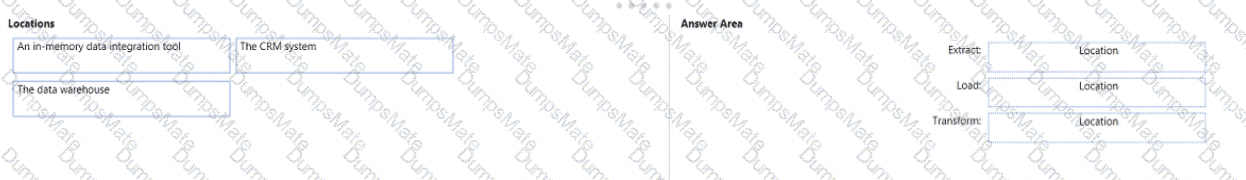 DP-900 Question 43