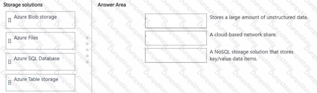 DP-900 Question 56