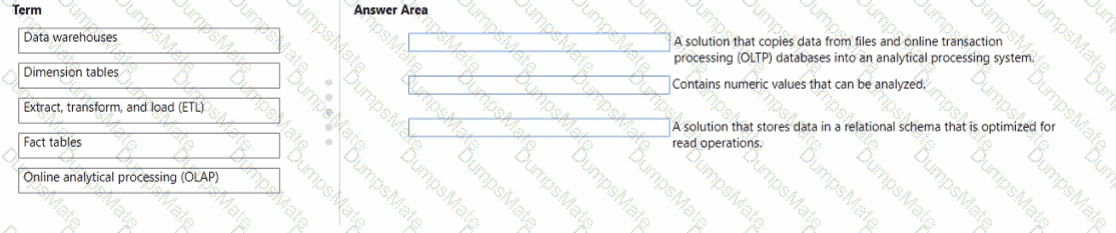 DP-900 Question 87