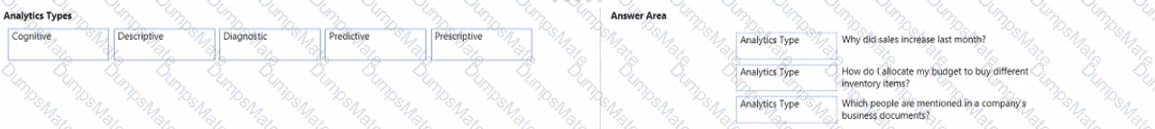 DP-900 Question 93