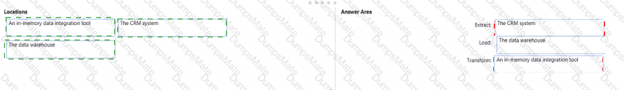 DP-900 Answer 43