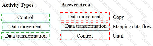DP-900 Answer 68