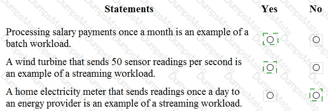 DP-900 Answer 16