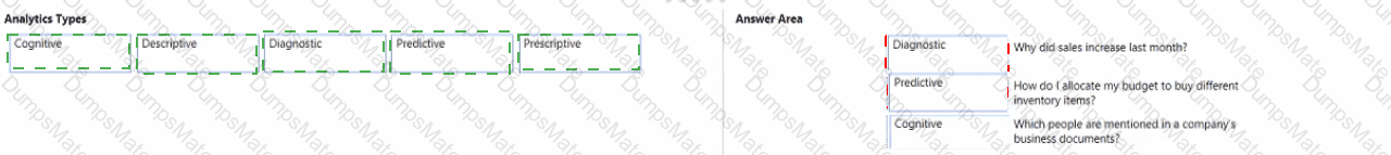 DP-900 Answer 93