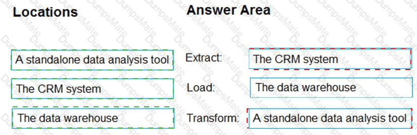 DP-900 Answer 97