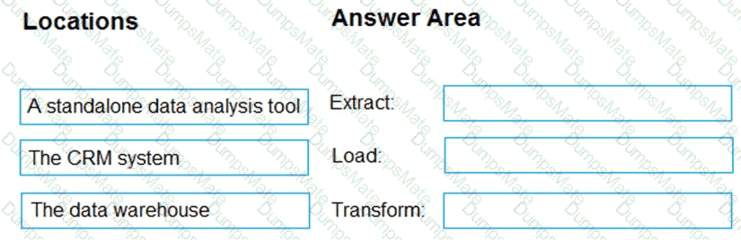 DP-900 Question 97