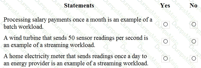 DP-900 Question 16