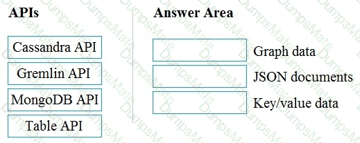 DP-900 Question 80