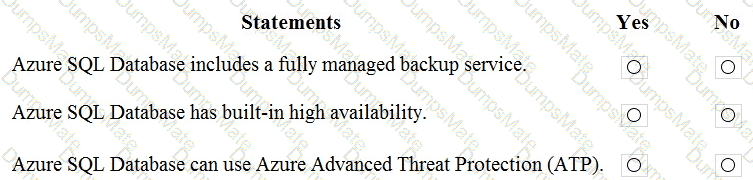 DP-900 Question 47
