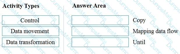 DP-900 Question 68