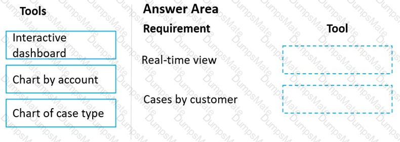 MB-230 Question 20