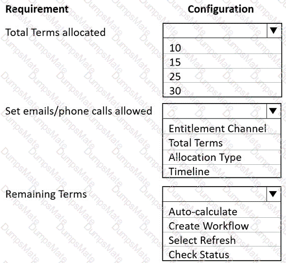 MB-230 Question 21