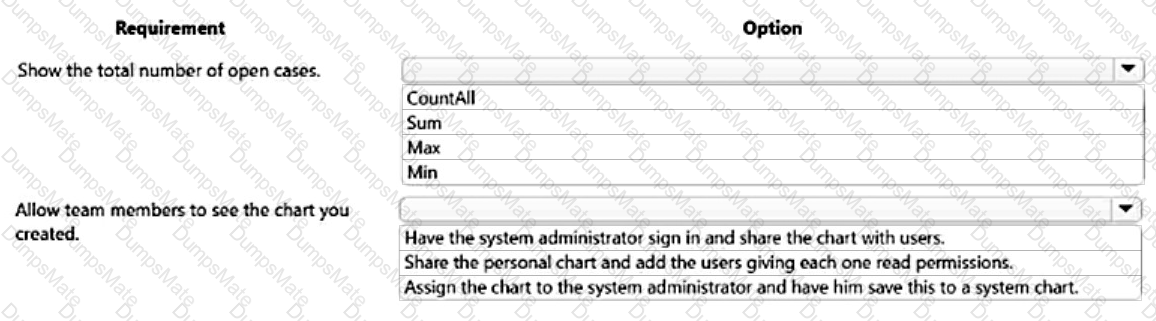 MB-230 Question 44