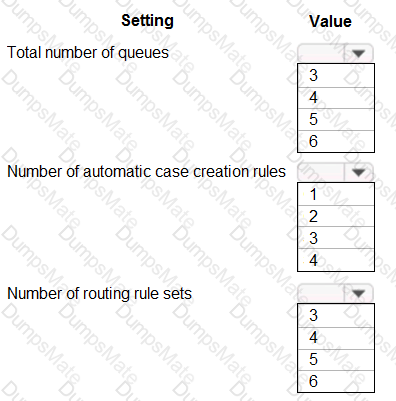 MB-230 Question 42