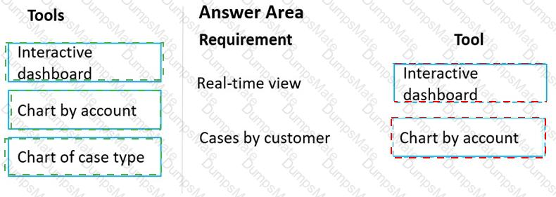MB-230 Answer 20