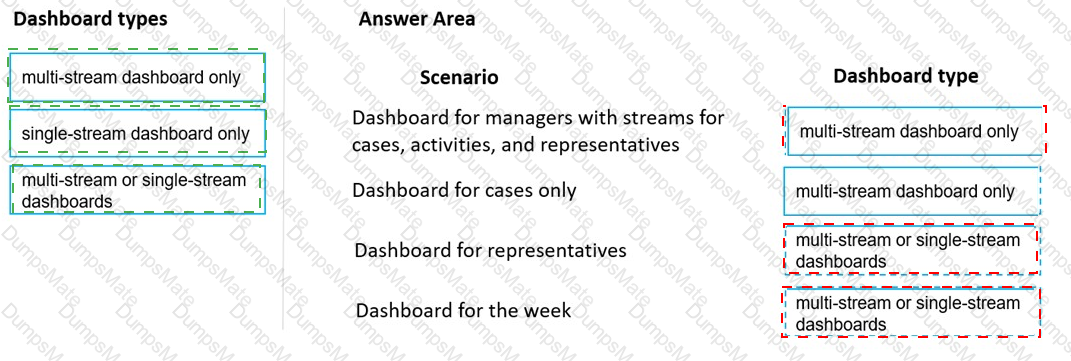 MB-230 Answer 11