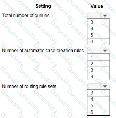 MB-230 Question 18