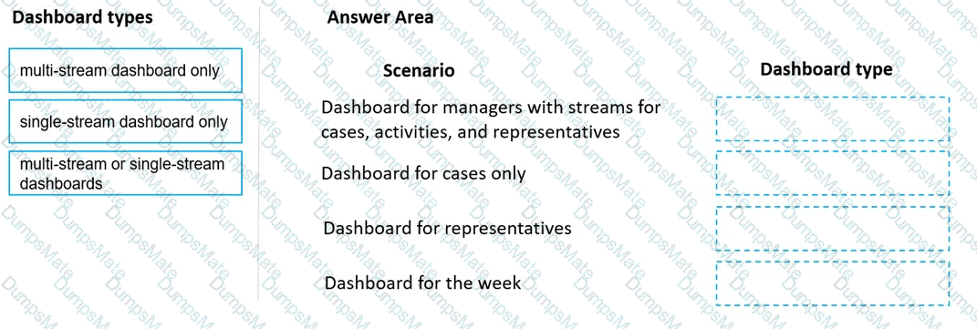 MB-230 Question 21