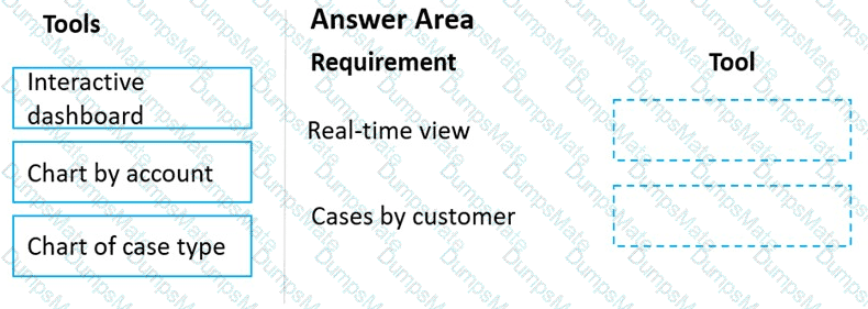 MB-230 Question 5
