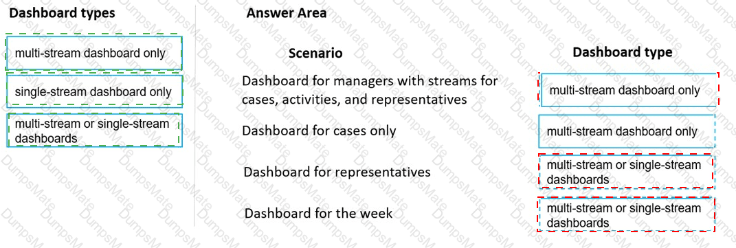 MB-230 Answer 21