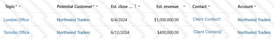 MB-280 Question 34