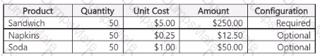MB-280 Question 25