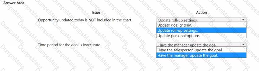 MB-280 Question 26