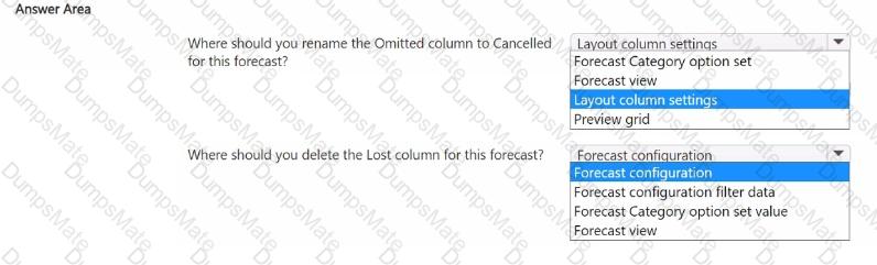 MB-280 Question 32