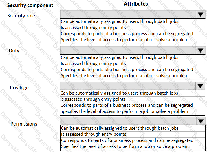 MB-300 Question 52