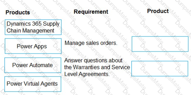 MB-300 Question 21