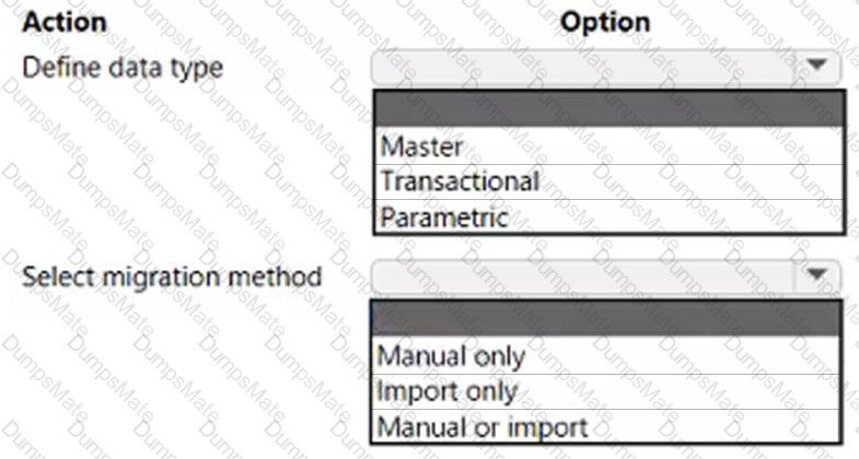 MB-300 Question 19