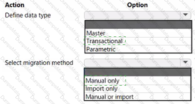 MB-300 Answer 19