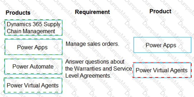 MB-300 Answer 21