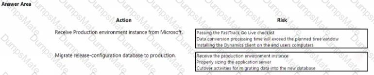 MB-300 Question 36