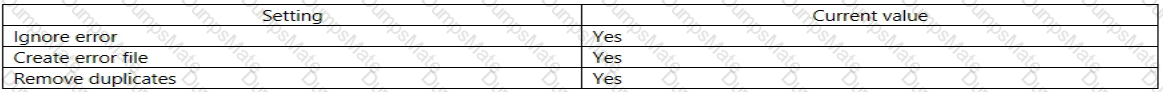 MB-300 Question 59