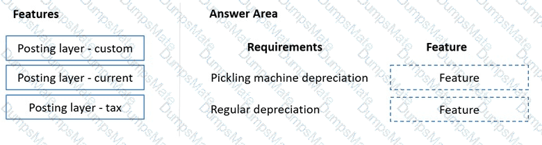 MB-310 Question 20