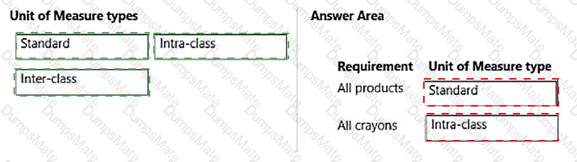 MB-330 Answer 52