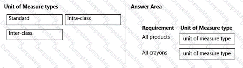 MB-330 Question 54