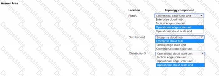 MB-335 Question 41