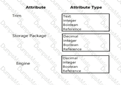 MB-335 Question 48