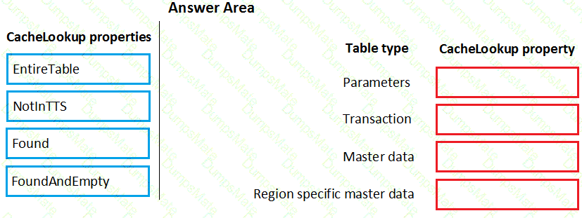 MB-500 Question 36