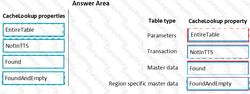 MB-500 Answer 36