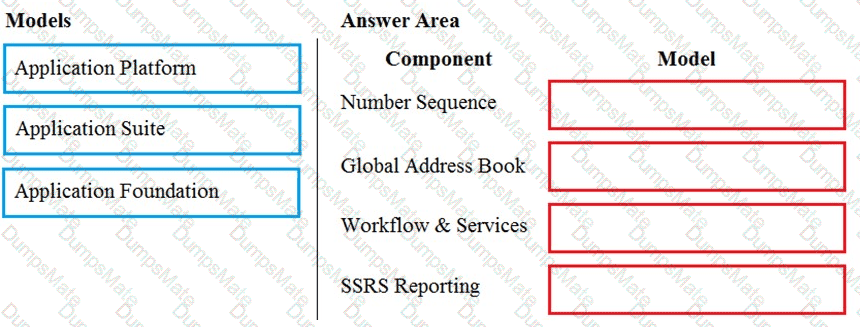 MB-500 Question 15