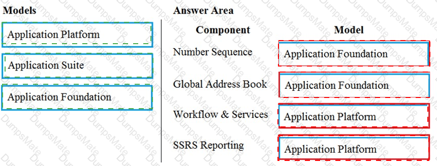 MB-500 Answer 15