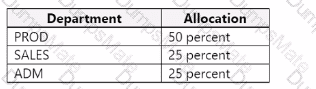 MB-800 Question 7