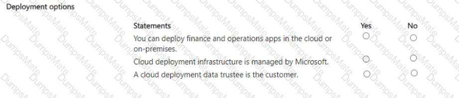 MB-920 Question 37