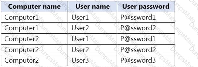 MD-100 Question 8