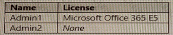 MS-101 Question 4